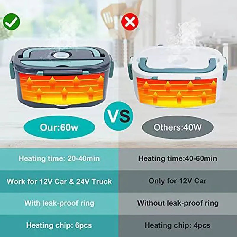 Portable Electric Lunch Box Food Warmer